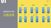 阿米巴对价(阿米巴等级收入对价部门)