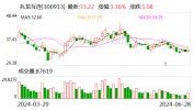兆龙互连：公司员工涉嫌职务陵犯
案在进一步侦办及追偿中
