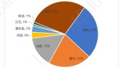 来袭新项目热门商机大全(鲜奶创业者酸奶产品消费者)