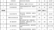 汽车美容项目有哪些(价格汽车美容项目汽车会员)