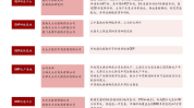 誉辰智能：公司拟回购不高出104.69万股公司股份