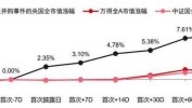 新鲜投资指南速看(克拉玛依投资指南新鲜编辑器零距离)