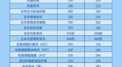 价格表看不懂客户(客户价格表洗车门店项目)