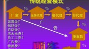 美容院盈利模式如何赚钱小县城商业(小县城美容院盈利模式如何赚钱商业)