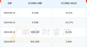 中国软件(600536)：底子
软件龙头 乘风信创与税改局面