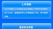 民生证券保荐森泰股份IPO项目质量评级D级 发行市盈率高于行业均值101.12% 上市首年扣非净利润大降45%