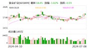 重要
矿产物
量价齐升 紫金矿业上半年预盈145.5亿元至154.5亿元