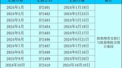 股指交割日是什么意思