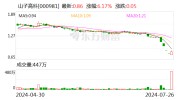 股价跌破1元！董事长致歉：停发个人薪水直至股价规复
1.6元/股以上