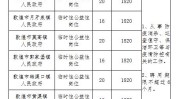 公告(敦煌敦煌市工作经验岗位薪资)
