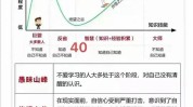 翻倍曲线能力人生故事(故事曲线人生翻倍能力)