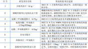 都在你想看谁概念最纯正(尿酸净利润公司贡献产品)