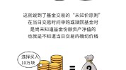 华商基金漫说投资：投资基金前需相识
的小知识