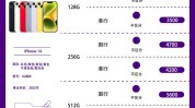 报价单如何用快速手机(报价单快速产品模板如何用)