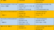 五大长久MDS(患者骨髓五大异常血液病)
