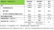大幅业绩收入环境(公司收入业绩订单环境)