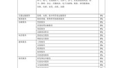 看官这份税率增值税收好率一览表(税率不动产纳税人增值税税额)