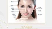 面部化与脂肪精雕自体黄金(脂肪面部自体成活率化与)