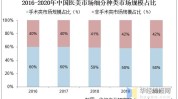 国医研究报告市场前景年中投融资战略(医疗美容中国机构行业第二节)