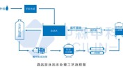 洗浴中心流程详细(洗浴中心流程详细工程设备)