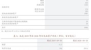 沪深股通|中粮糖业7月16日获外资卖出0.07%股份