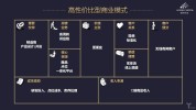商业模式业绩(合伙人员工商业模式业绩保证金)