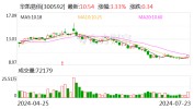 华凯易佰：董事庄俊超拟以1000万至2000万元增持公司股份