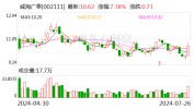 威海广泰：签订5451.97万元移动医疗装备贩卖
条约
