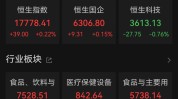 农夫山泉强势反弹！
