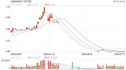 *ST中润复兴
厚交
所20连问：7亿资产置换背后确有“老熟人”，与“秘密
人”关联方发生过融资事项
