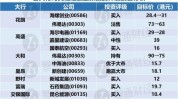 十大投资策略港股智通财经(公司市场华为产品产能)