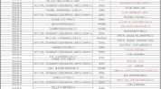 混装油罐车曾停靠中粮和金龙鱼的工厂，金龙鱼还在旁边生产预制菜