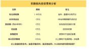 天价奶茶加盟费颜悦(万元奶茶加盟费天价费用)