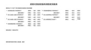 美容院顾客满意度(美容院客户服务质量需求员工)