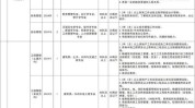 芜湖公开招聘高校(芜湖岗位人才全日制条件)