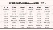 葡萄柚食谱减肥法陈乔恩天瘦六斤(葡萄柚陈乔恩健康减肥法食谱)