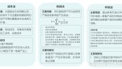 资产为你三种浙江价值评估方法(资产资产评估价值评估价格方法)