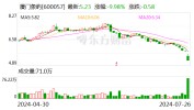 厦门象屿：董事长和部分高管拟增持公司股份