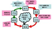 自己的那么多适合项目(自己的项目那么多适合课程)