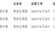 盛禾生物-B(02898)附属拟认购基金