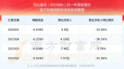 先达股份大宗买卖
业务
溢价成交150.00万股