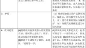 美发店方法有哪些(门店线上顾客方法美发店)
