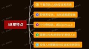 套路医美贷求美者(机构贷款套路场景行业)