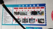 来了店面流程装修指南(装修洗车来了店面流程)