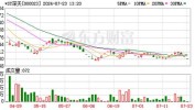 首只市值退市股*ST深天，本年
跌幅超70%