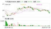 *ST和展：预计2024年上半年亏损5000万元-6500万元