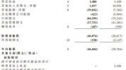 德祥地产(00199.HK)盈警：预计年度拥有人应占净亏损逾6亿港元