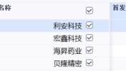 上半年A股IPO数量同比大降四分之三，浙江仅4只新股发行