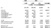 建银国际：上调瑞声目标价至38港元 上调2024至26财年盈测