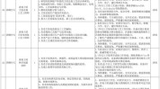 安家费万元岗位水发公告(陵水黎族自治县报名时间事业单位公告员额)
